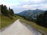 Obertauern - Gamsleitenspitze